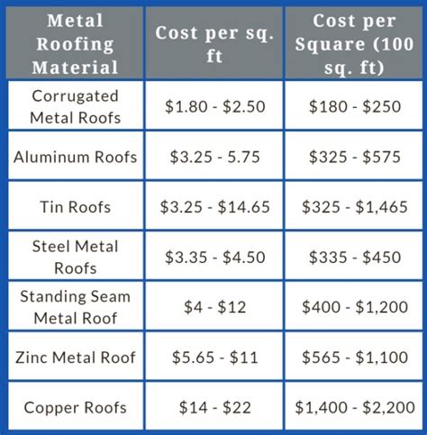 metal roof cost 1300 sq foot house|18 ft metal roofing price.